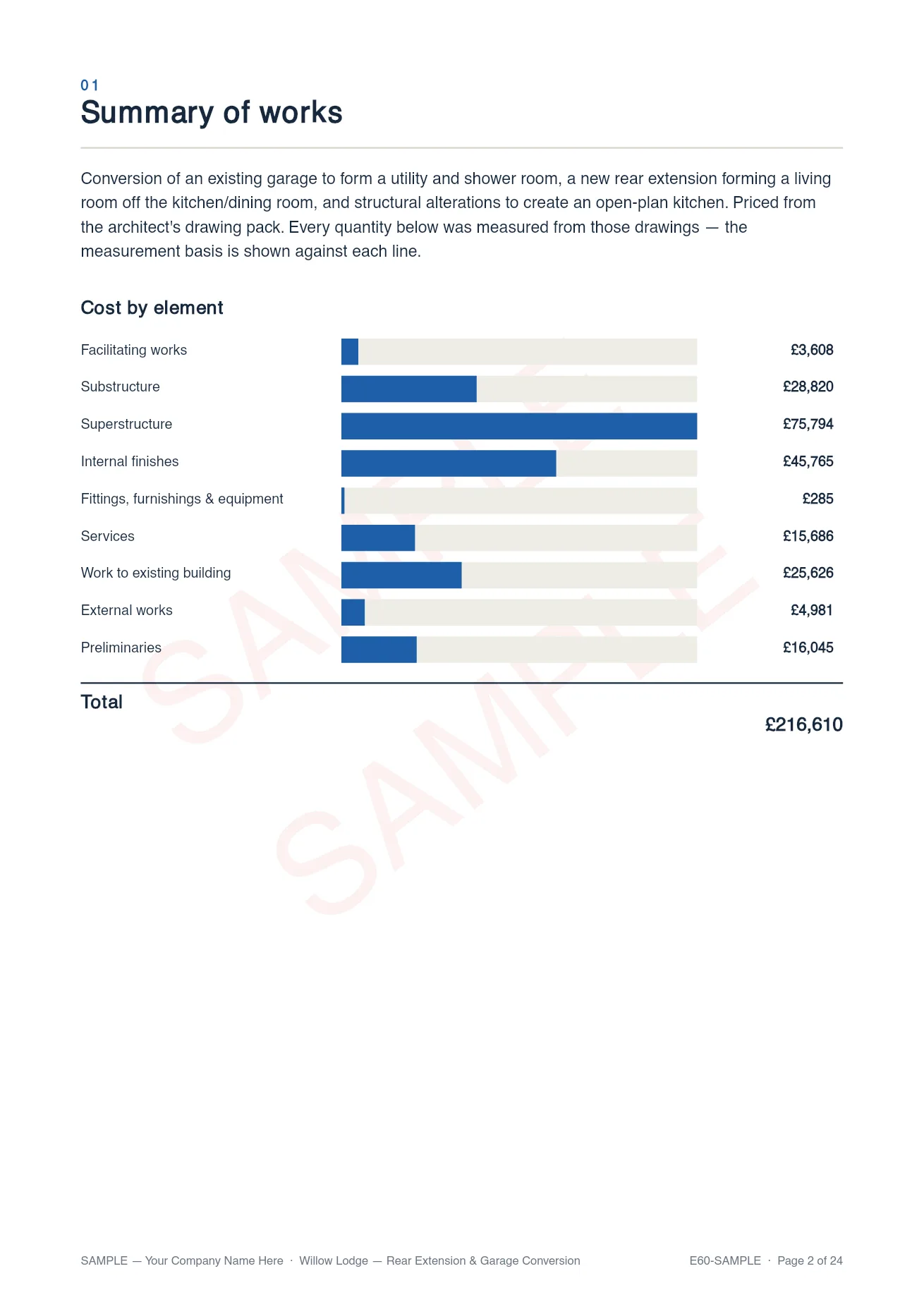 Cost summary page of the sample proposal